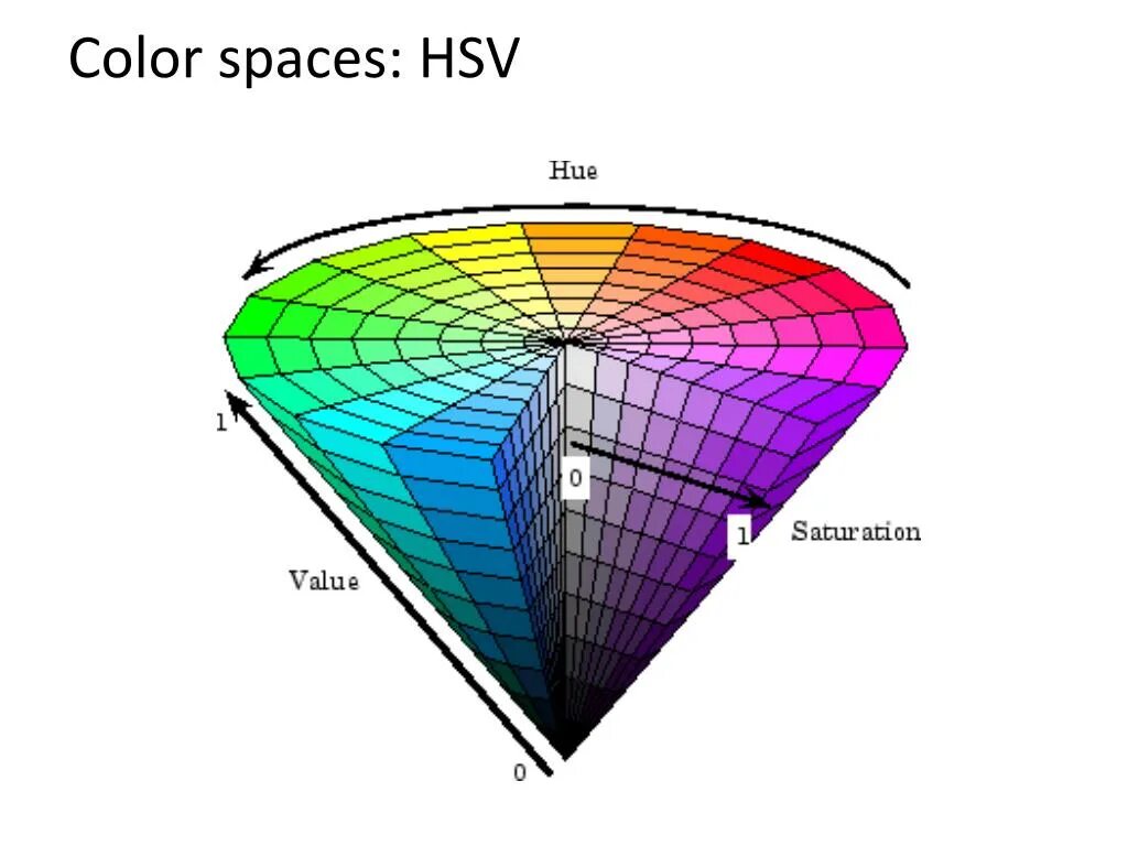 Модель цвета hsb. Цветовая модель hsb saturation. hsb модель цвета. hsv цветовая модель. hls цветовая модель.