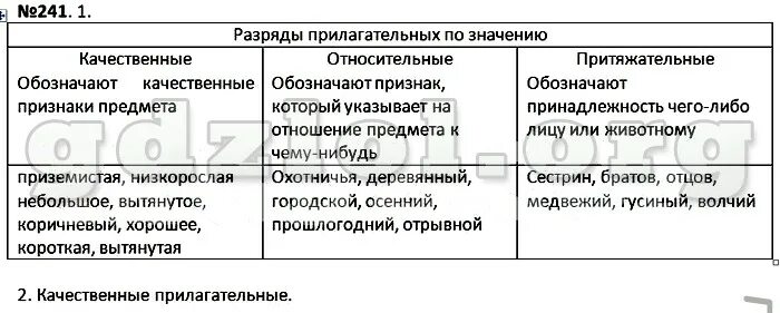 Осенний качественное относительное или притяжательное