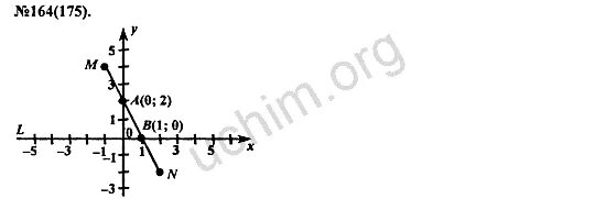 Математика четвертый класс вторая часть номер 164. Гдз по алгебре 7 класс Макарычев номер 164. Алгебра 7 класс номер 164. Гдз Алгебра номер 164. Алгебра 8 класс номер 164.