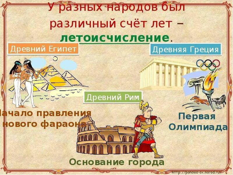 История 5 класс каковы