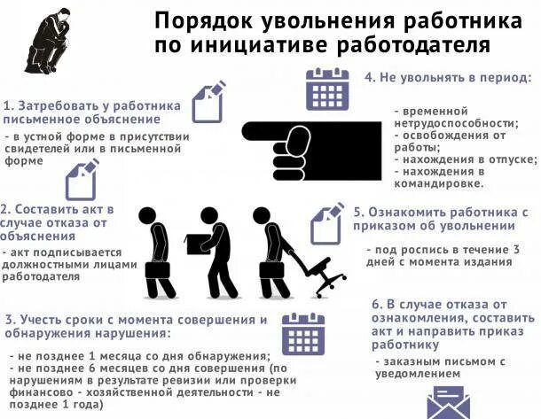 Инициативе работодателя инициативе работника. Каков порядок увольнения работника. каков порядок увольнения работника по инициативе работодателя. порядок работы при увольнении сотрудника. увольнение персонала с предприятия порядок действий.