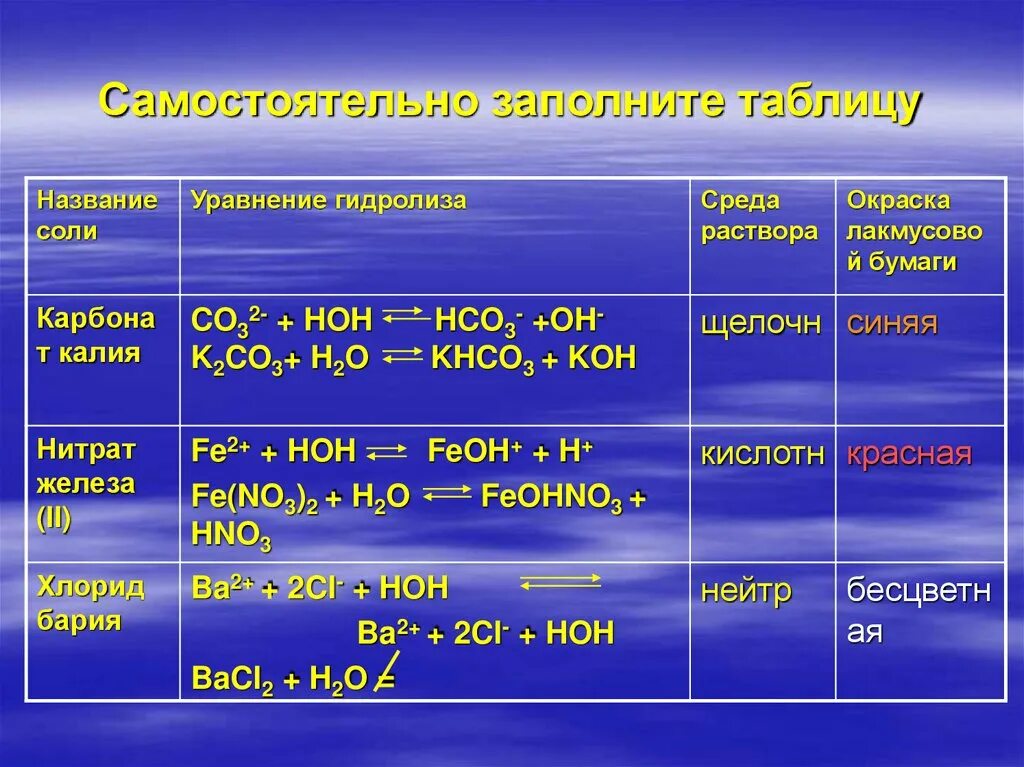 Запишите уравнение диссоциации сульфата калия. Среда растворов солей. Составьте уравнение гидролиза солей. Среды водных растворов таблица. Раствор соли Тип гидролиза.