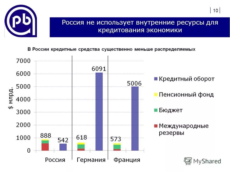 Денежно кредитной политики в условиях кризиса. Денежно-кредитная политика статистика. Денежно кредитная политика специфика в России. Особенности денежно-кредитной политики.