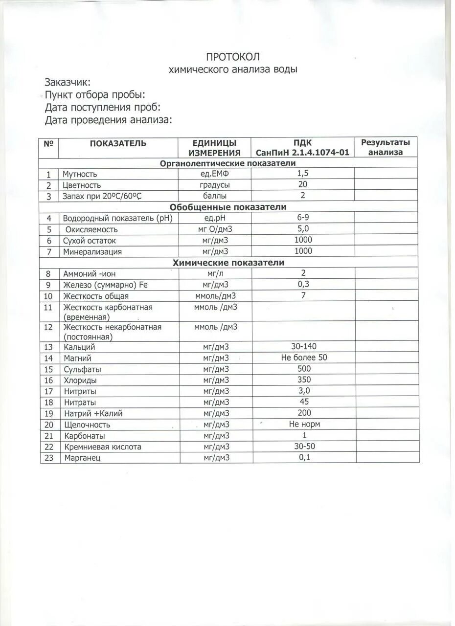 Полный анализ воды. Микробиологический анализ воды 5 показателей. Химический анализ водопроводной воды Волгоград. Проведение анализа проб воды. Краткий химический анализ водопроводной воды показатели.