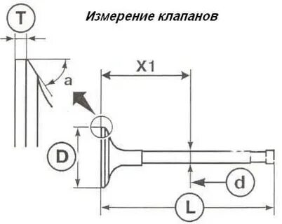 Размер клапанов к4м