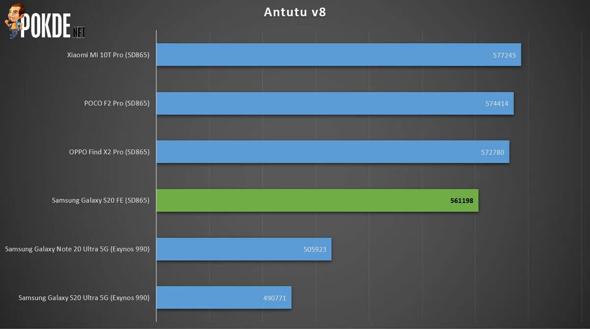 Samsung Galaxy a10 ANTUTU. Самсунг таб а 10,1 тест антуту. Samsung m01 ANTUTU. Самсунг таб а8 антуту. Sony xperia antutu