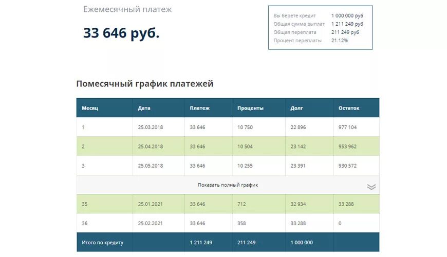 Сравни калькулятор кредита. График платежей. График кредита. График платежей с калькулятором. Ренессанс кредит график платежей.