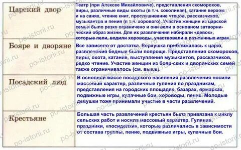 Параграф повседневная жизнь