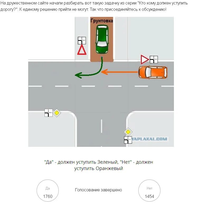 Задачи по пдд из журнала за рулем. Объезд пдд. Кто должен уступать на парковке. Кто должен уступить дорогу. Выезд со стоянки.