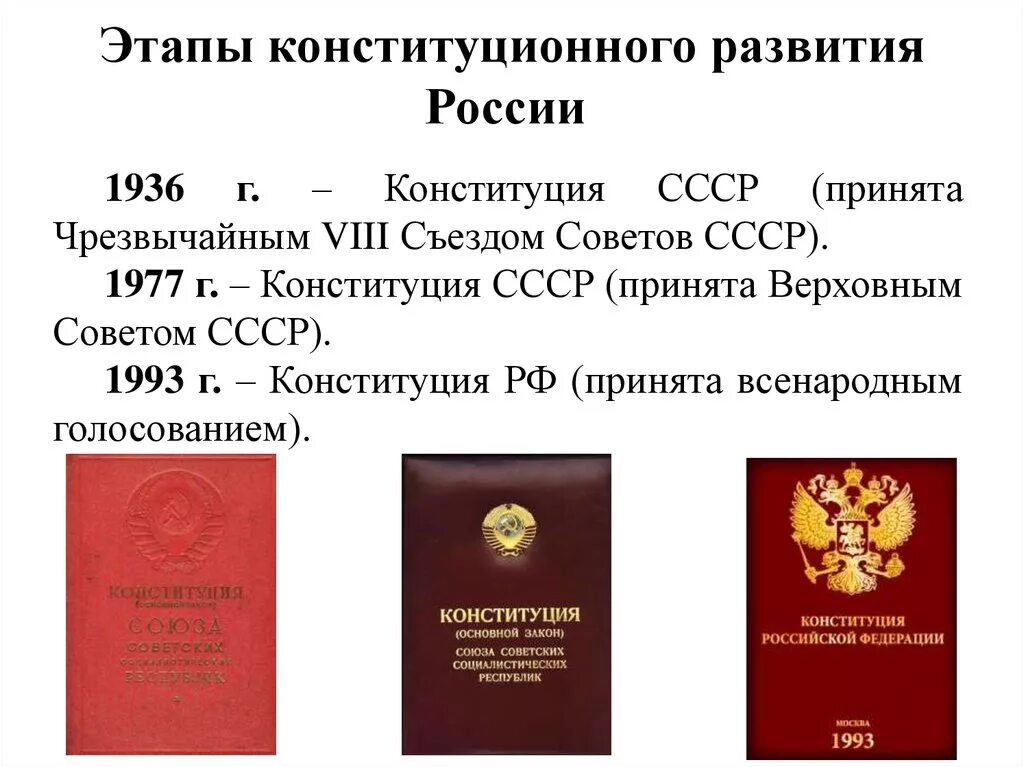 Этапы конституционного развития России. Этапы развития Конституции. Этапы формирования Конституции. Этапы развития Конституции РФ. Конституция 1936 таблица