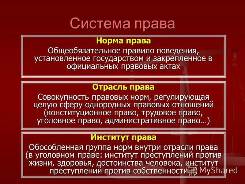 Нормы морали не являются общеобязательными. Право устанавливается государством , нормы общеобязательны. Установленное государством общеобязательное правило поведения. Право это система норм установленная государством.