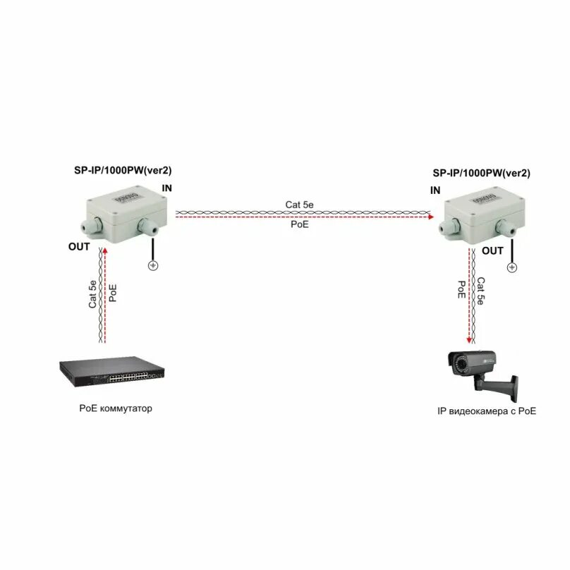 OSNOVO SP-IP/1000pw(ver2). Грозозащита OSNOVO SP-IP/1000pw. SP-IP/1000pw(ver2). Грозозащита видеонаблюдения OSNOVO SP-IP/1000pd SPD. Устройство грозозащиты poe