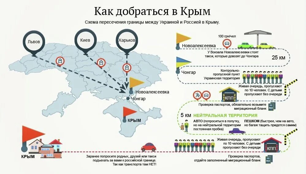 Пересечение границы украина россии. Порядок пересечения границы Украины. Пересечение границы с Украиной. Порядок пересечения границы. Карта Крыма и Украины и России с границами.