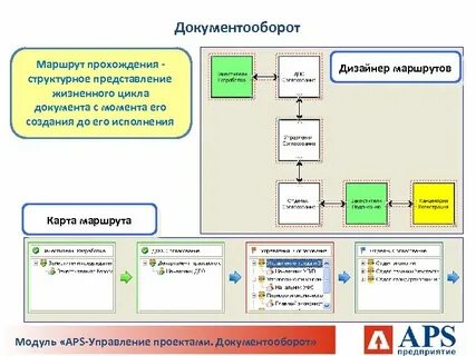 Документооборот писем