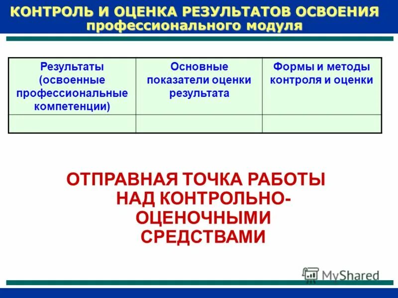 Методы и формы оценки результатов освоения программы. Контроль и оценка освоения общих и профессиональных компетенций. Система контроля и оценки освоения программы. Формы мониторингов оценки качества.