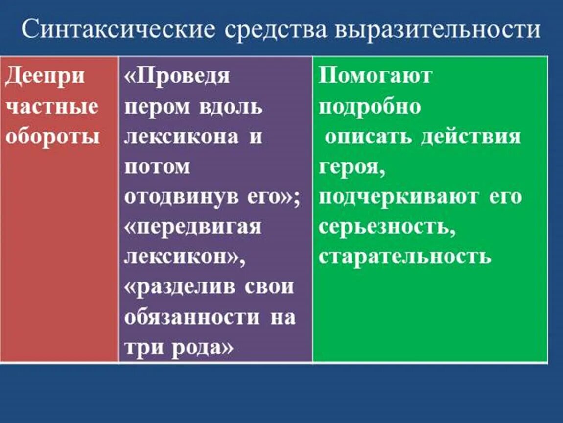 Средства выразительности в произведениях горького. Средства выразительности в литературе. Средства выразительности в произведении отрочество толстой. Выразительные средства грамматики. Художественные средства Толстого.