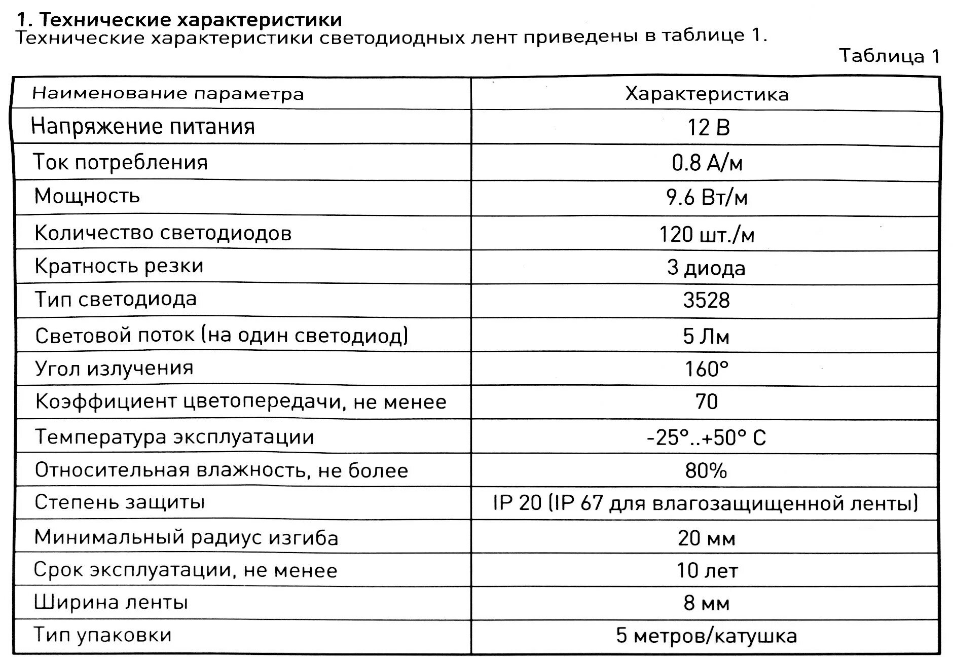 Сколько потребляет диодная