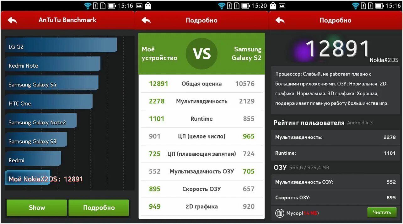 Рог фон антуту. Nokia x5 ANTUTU. Samsung Galaxy Note 10 антуту. Redmi 10 ANTUTU Benchmark. Тесты смартфонов в антуту баллы.