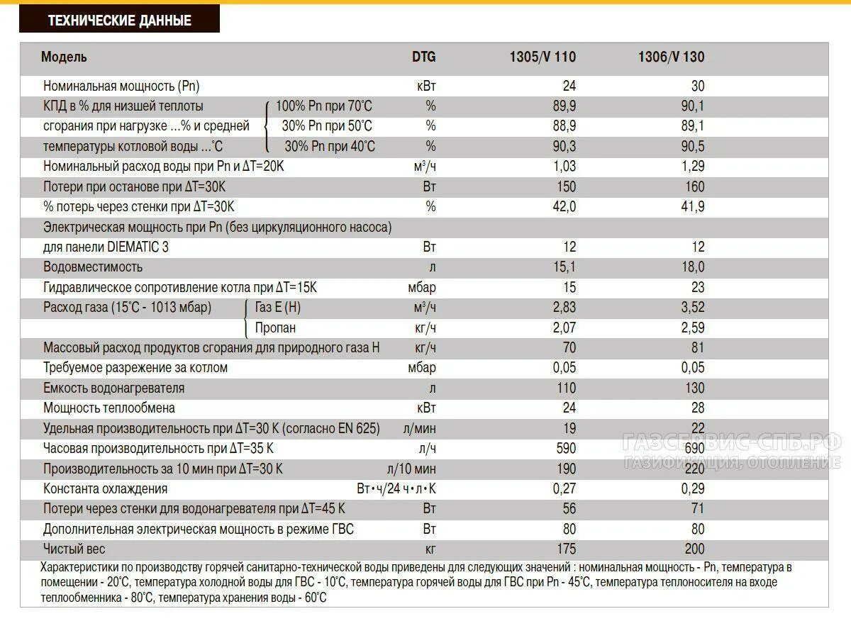 Газовые котлы сколько потребляет газа. Расход газа котел 17 КВТ. Котел 100 КВТ газовый расход газа. Газовый котел потребление газа в час таблица 24 КВТ. Газовый котел 20 КВТ расход газа в час.