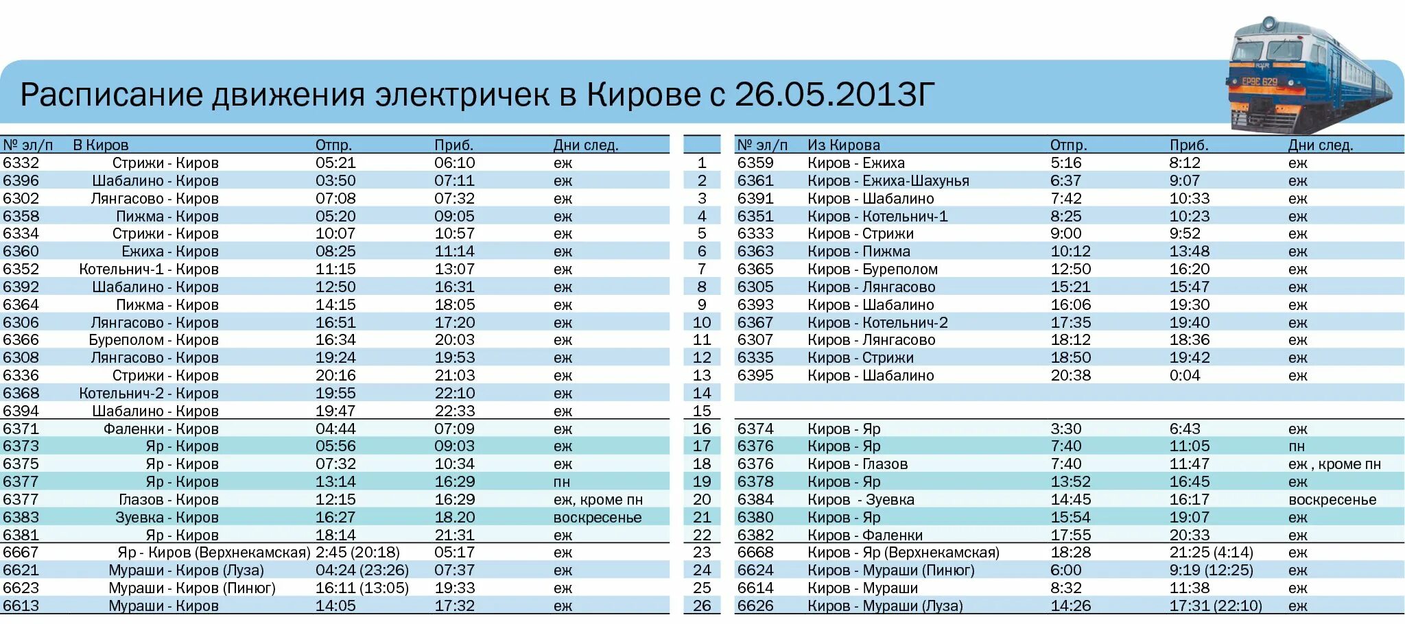 Электричка завтра красноярск. Расписание электричек Киров Шабалино. Расписание электричек Киров Котельнич.