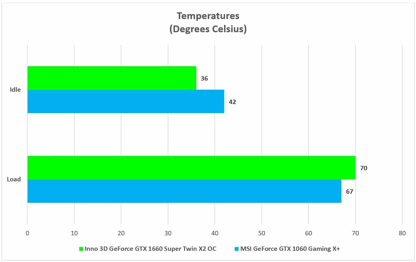 1660 Vs 1060 6gb. 1660 Super vs 1060 6gb. GTX 1060 6gb vs GTX 1660 super. GTX 1660 ti vs GTX 1660 super. 1060 ti сравнение