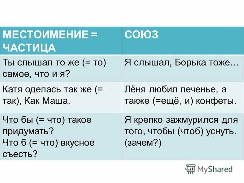 В каком предложении есть сочинительный союз. Сочинительные и подчинительные Союзы таблица. Виды союзов сочинительные и подчинительные. Сочинительные Союзы и подчинительные Союзы. Союзы в русском сочинительные и подчинительные.