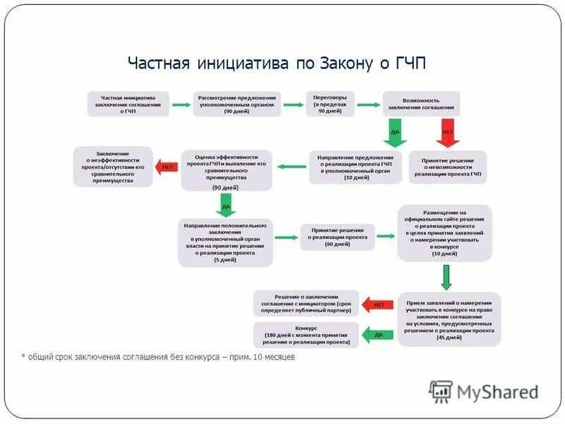 частная инициатива это. срок заключения соглашения гчп. социальная эксклюзия дети сироты в японии презентация. частная инициатива это. концессии предоставлялись в.