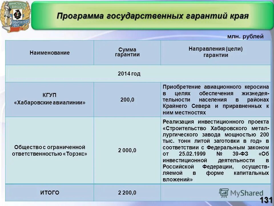сумма гарантированного. картинка агентства по развитию мсп в перми. программа льготного кредитования мсп. киотская конвенция 1973. гарантийный взнос по договору аренды.