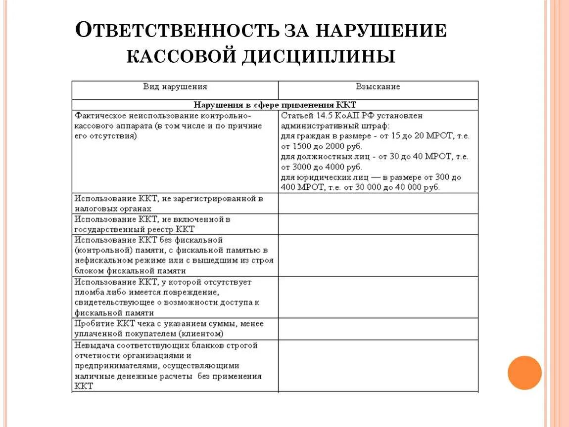 Штраф за кассовые нарушения. Ответственность за нарушение кассовой дисциплины. Ответственность за несоблюдение кассовой дисциплины. Приказ о кассовой дисциплине. Виды нарушений кассовой дисциплины.