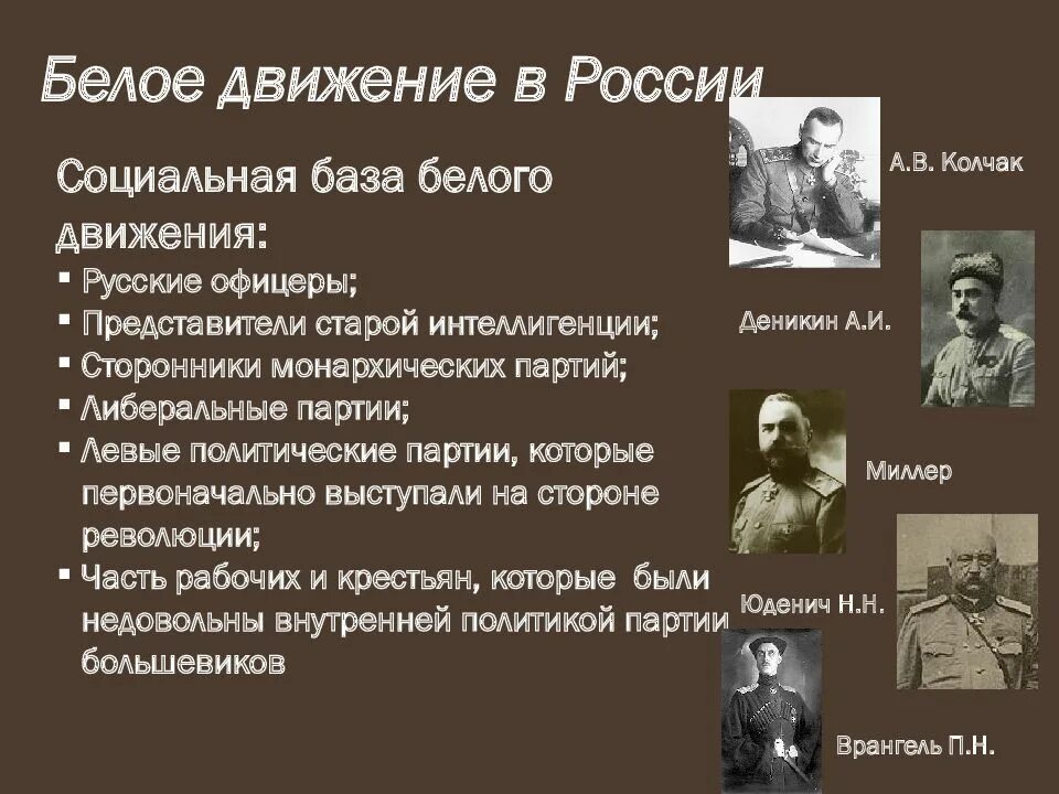 Гражданское движение в рф. Белое движение. Белое движение в России.