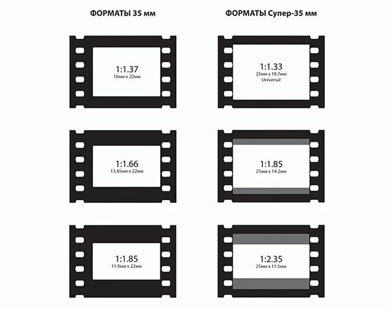 Какой формат видео для телевизора. Размер кадра 35 мм кинопленки. Соотношение сторон 35 мм пленки. Соотношение сторон кадра 35мм. Размер киношного кадра.