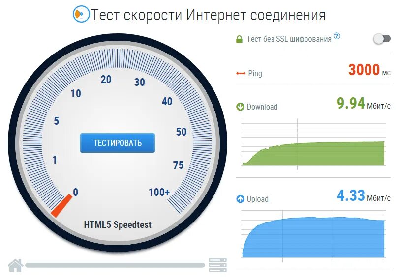 Интернетометр измерить скорость моего телефона. Скорость интернета. Проверка скорости интернета. Скорость интернет соединения. Тест скорости.