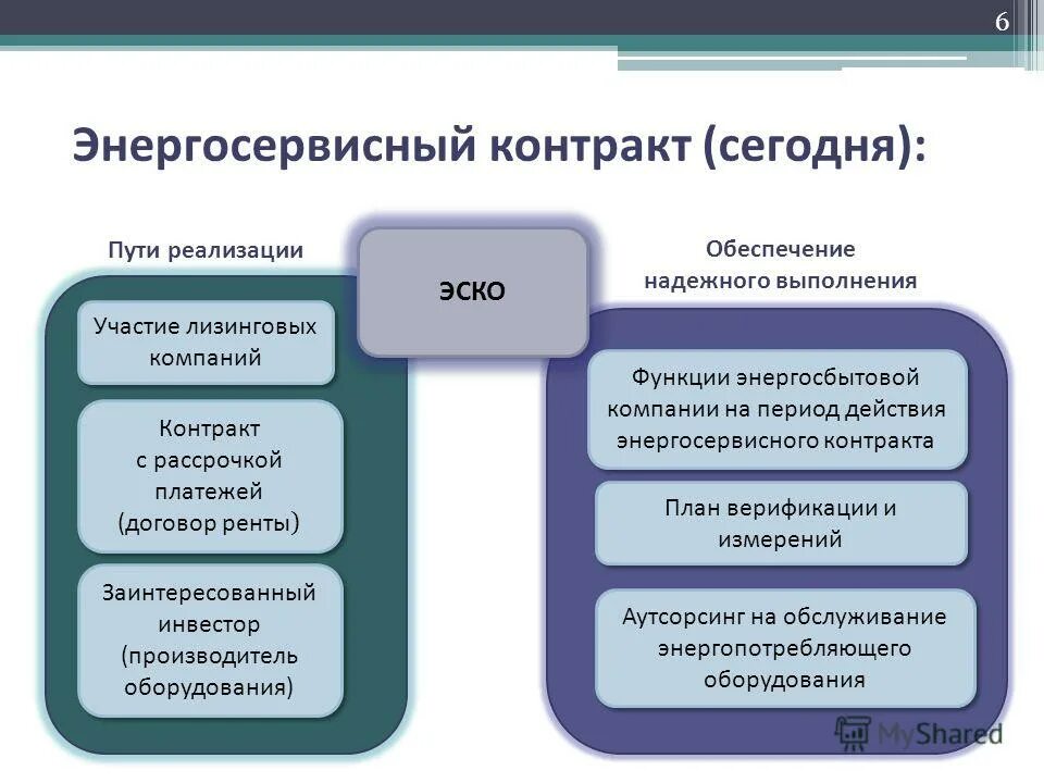 бюджетная сфера примеры