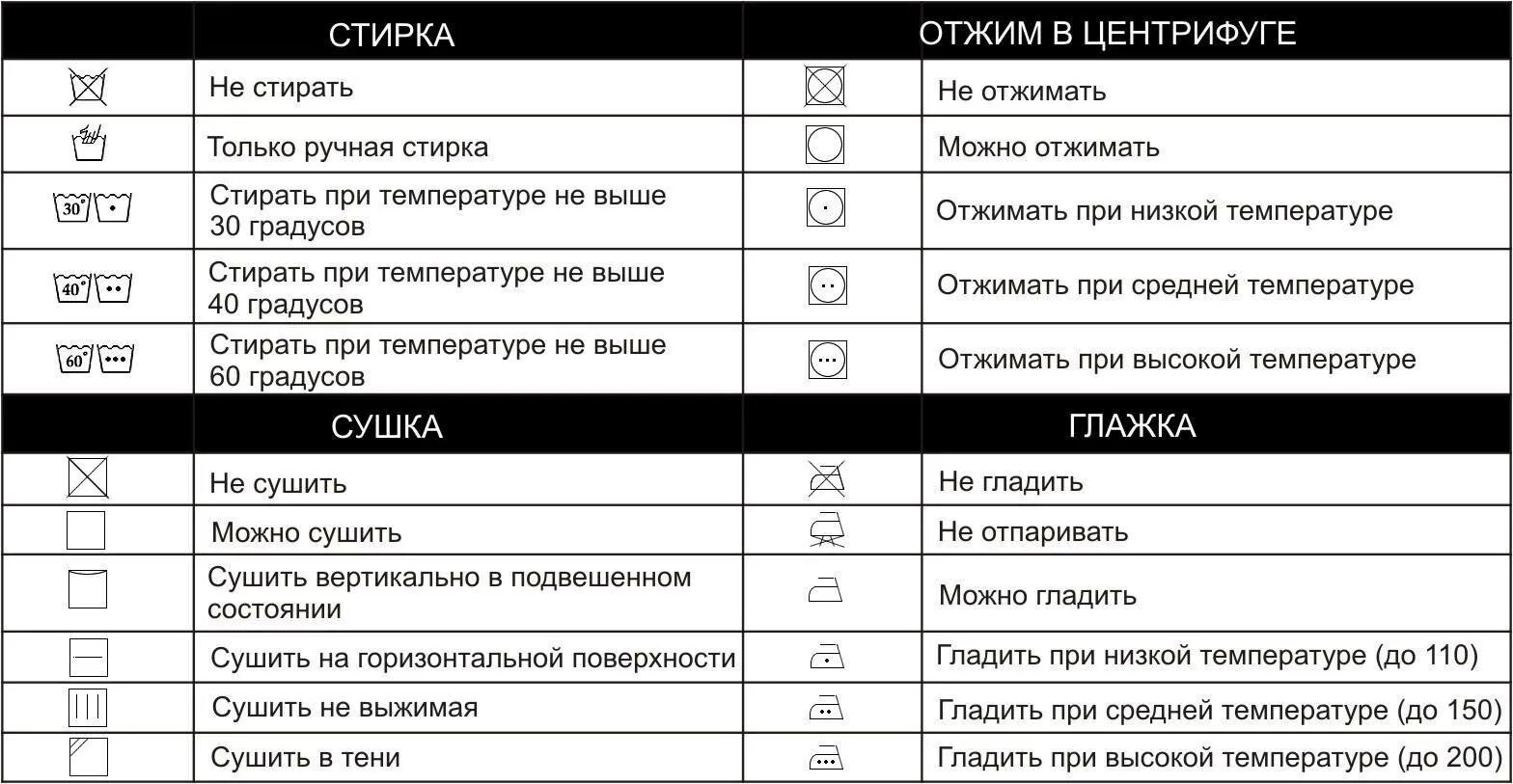 Температура стирки вещей. При скольких градусах стирать. Режим стирки постельного белья в стиральной машине. Температурный режим при стирке. На сколько стирать постельное белье