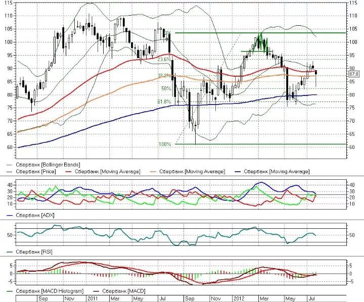 котировки акций сбера за 5 лет. акции сбербанка график. акции сбербанка график. акции сбербанка за 10 лет. котировки акций сбербанка на финам.