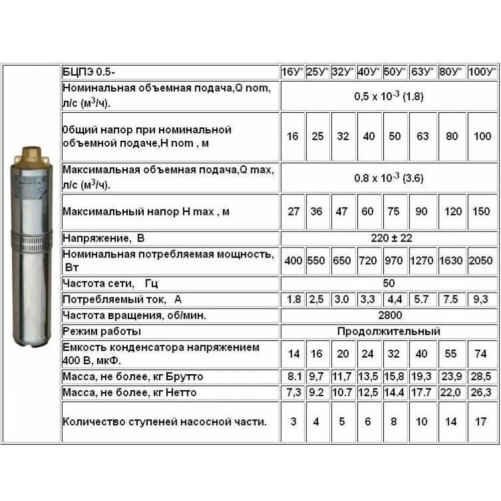 Глубина подъема насоса. Скважинный насос Водолей БЦПЭ. Насос электрический Водолей БЦПЭ 0.5-16у. Насос "Водолей" БЦПЭ 0.5-40 У (60/60). Технические характеристики глубинных насосов Водолей.