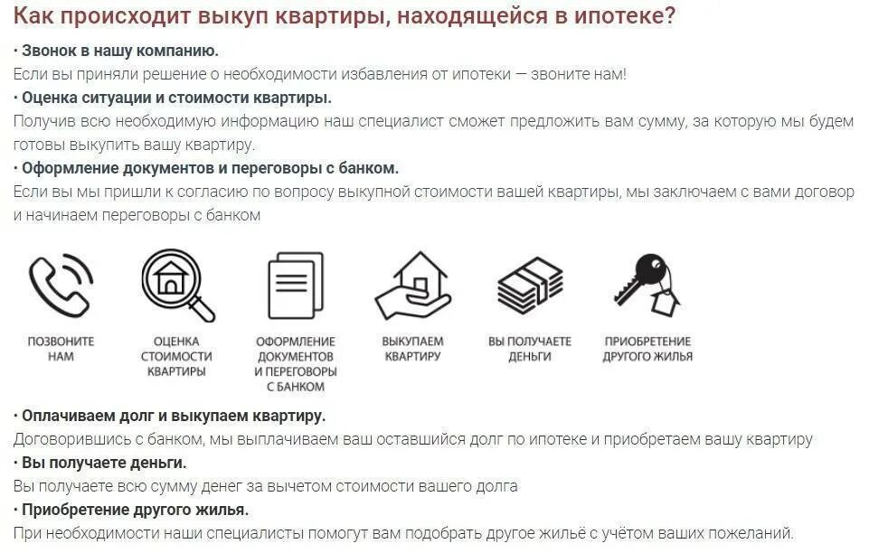 Можно ли выкупить долг. Схема приобретения квартиры в ипотеку. Продажа квартиры находящейся в ипотеке. Выкуп квартир у банков. Покупка долей в ипотеку.