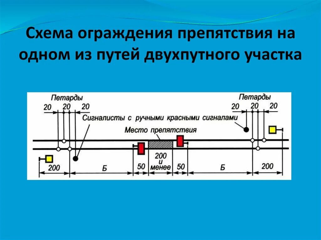 Схем ограждения мест производства на однопутном участке. Схема ограждения опасного места на однопутном участке. Схема ограждения на однопутном перегоне. Схема ограждения препятствия на однопутном участке. Ограждение опасного участка