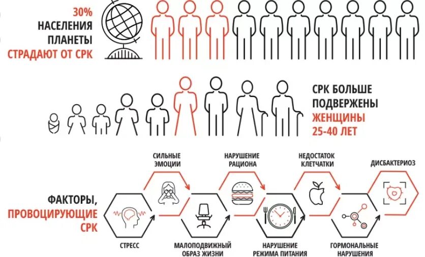 Синдром раздраженного кишечника у детей лечение. Синдром раздраженного кишечника эпидемиология. срк у детей симптомы. синдром раздраженной кишки эпидемиология. этиологический фактор синдрома раздраженного кишечника:.