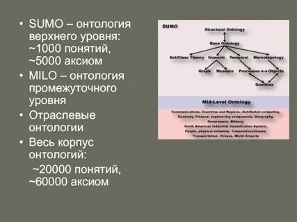 Промежуточные уровни