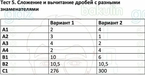 Тест 24 на 2 группу. Тест 24 на 2 группу