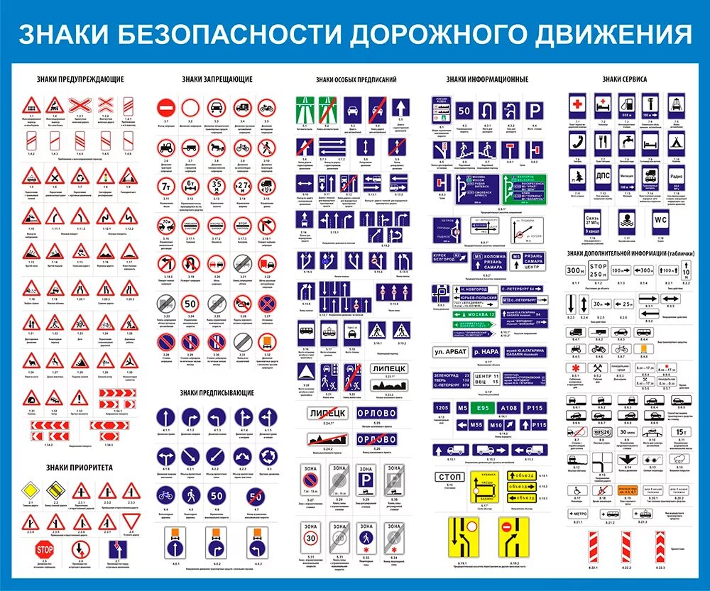 Все знаки пдд 2024. Дорожные знаки ПДД 2022 С пояснениями. Дорожные знаки и их обозначения 2021. Знаки дорожного движения в России 2023. Знаки движения ПДД 2021.