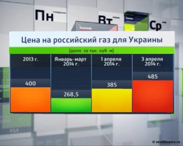 Стоимость газа для украины по годам. Сколько будет стоить газ. Дешевле газа. Дешевле газа. Рынок газа.
