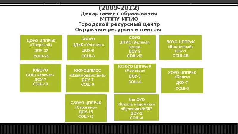 Городской ресурсный. ИПИО МГППУ. Малогабаритная порошково-пенная установка МГППУ-6/8. Окружной ресурсный центр по развитию инклюзивного образования. Установка МГППУ.