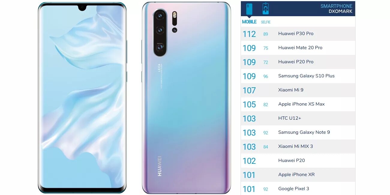 Сколько хуавей п. Хуавей п30. Huawei p30i. Huawei p30 размер дисплея. Huawei p30 Plus.