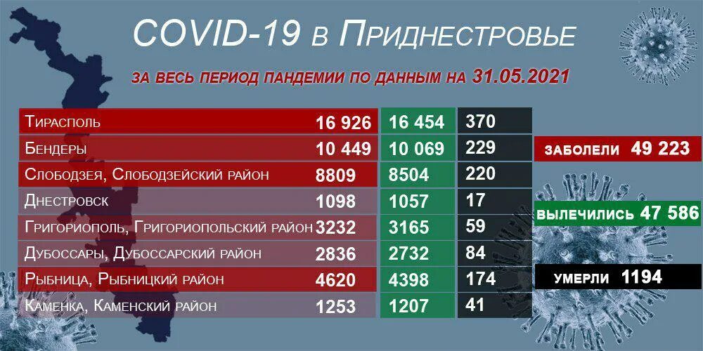 Армия приднестровья численность. Армия Приднестровья 2022. Приднестровье статистика. Численность армии Приднестровья. Войска Приднестровья численность.