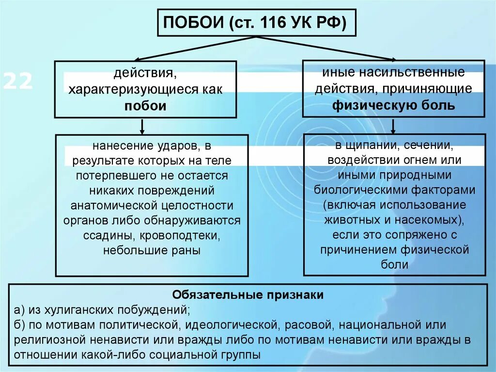 Угроза причинение вреда здоровью ук рф. Побои ст 116 УК РФ. 116 Статья уголовного кодекса РФ.