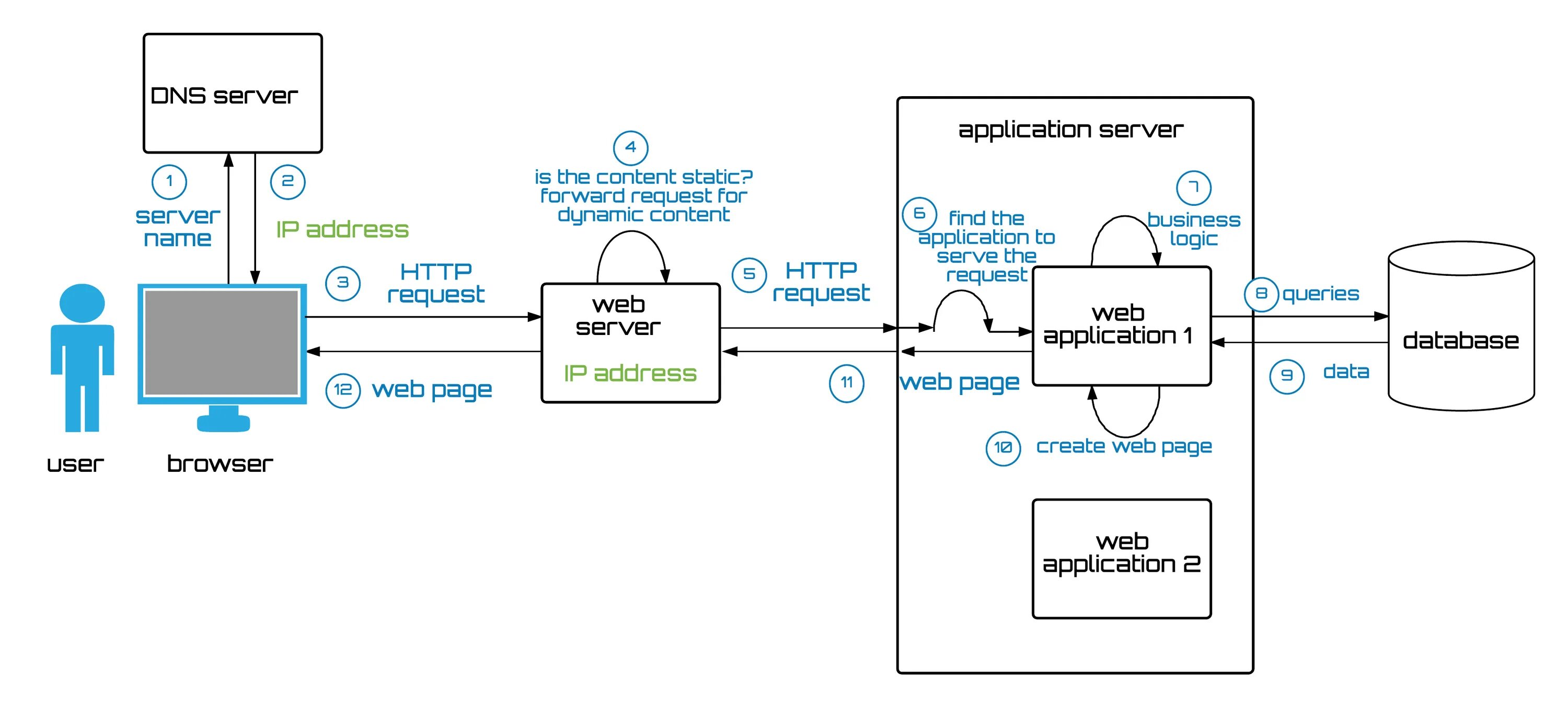 Application meaning