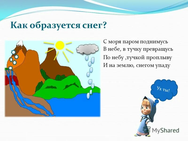 Как образуется снег. Как образуется снег