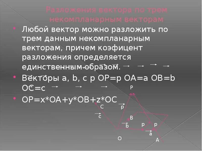 Разложить вектор по трем векторам. Теорема о разложении вектора по трем некомпланарным векторам. Разложение компланарных векторов. Разложить вектор по векторам. Любой вектор можно разложить по трем данным некомпланарным.